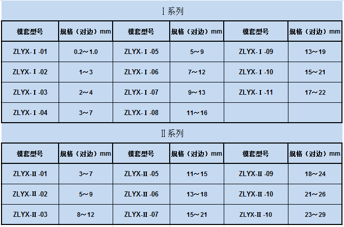 齒輪形異型模具-1.png