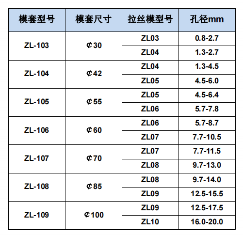 可換式壓力拉絲模-1.png